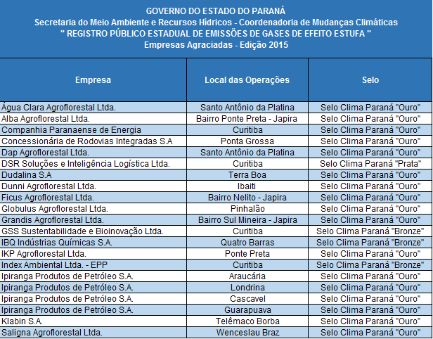 Empresas Agraciadas - Edição 2015