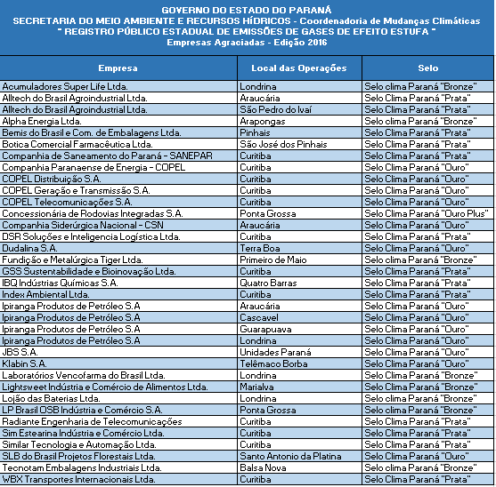 Empresas Agraciadas - Edição 2016