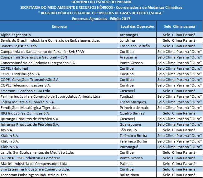 Empresas Agraciadas - Edição 2017