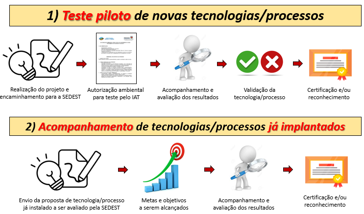 etapas_certificacao.png